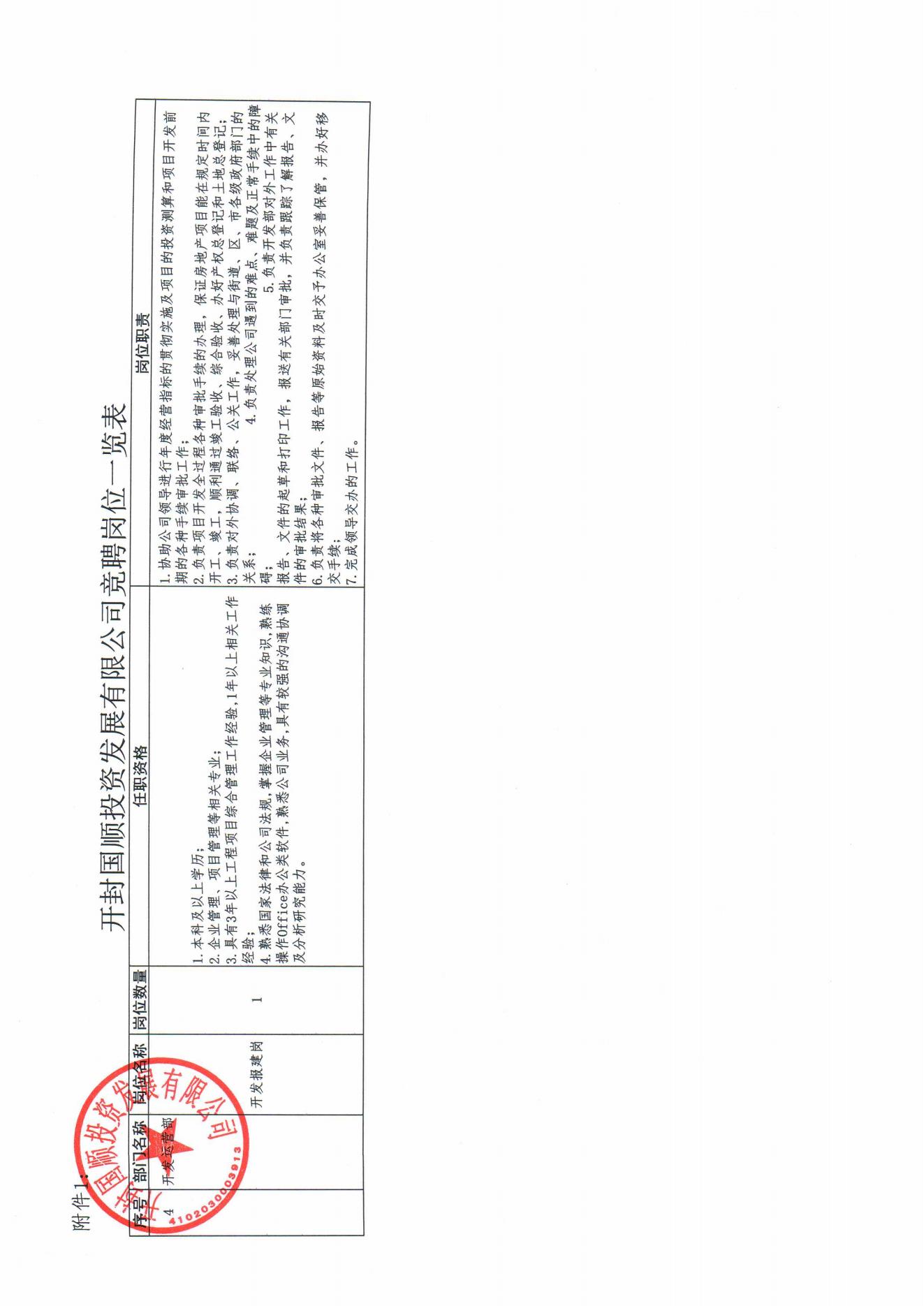 開封國順投資發展有限公司內部競聘方案(2)_06.jpg