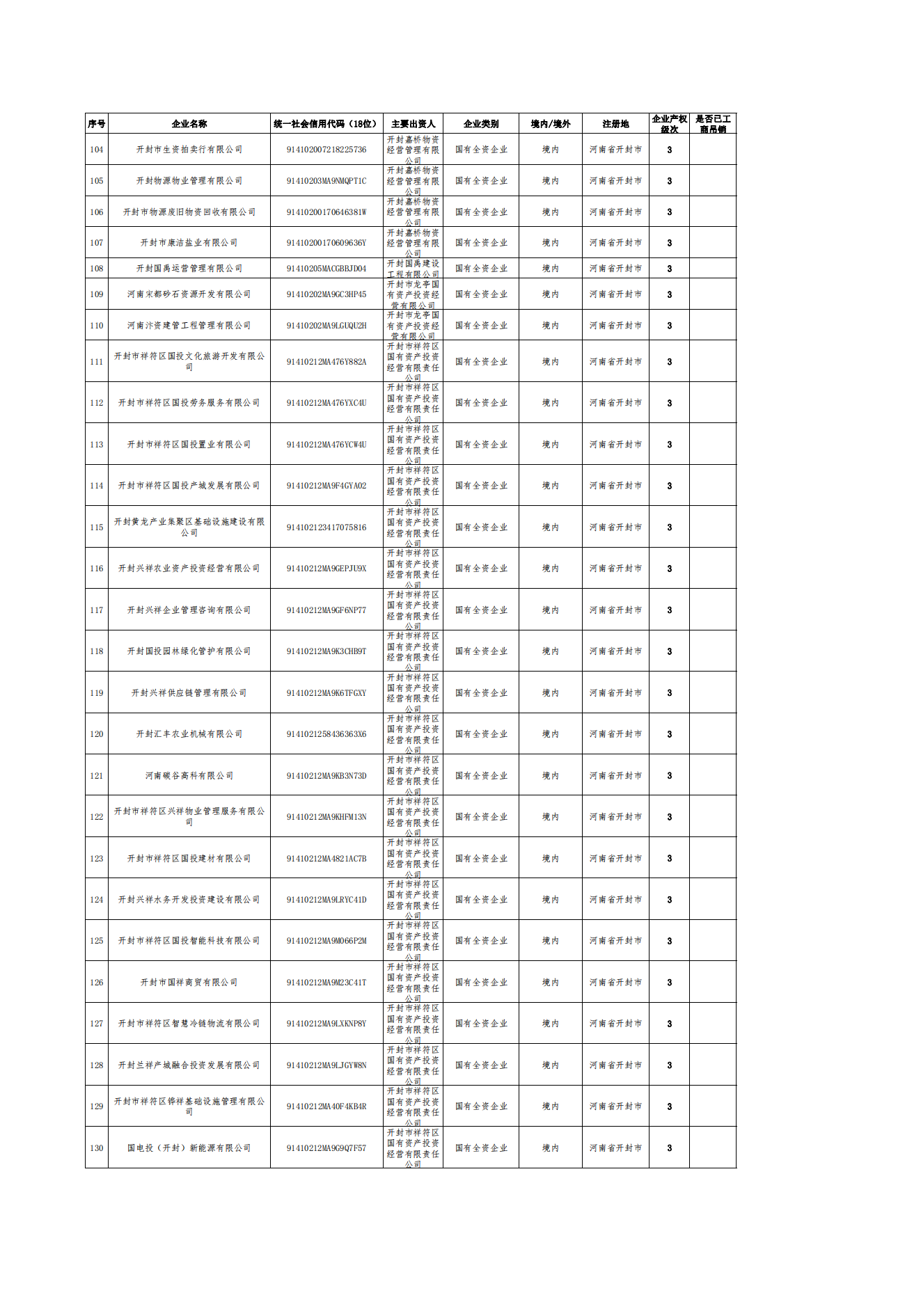 公告-全級次企業名單(1)_03.png