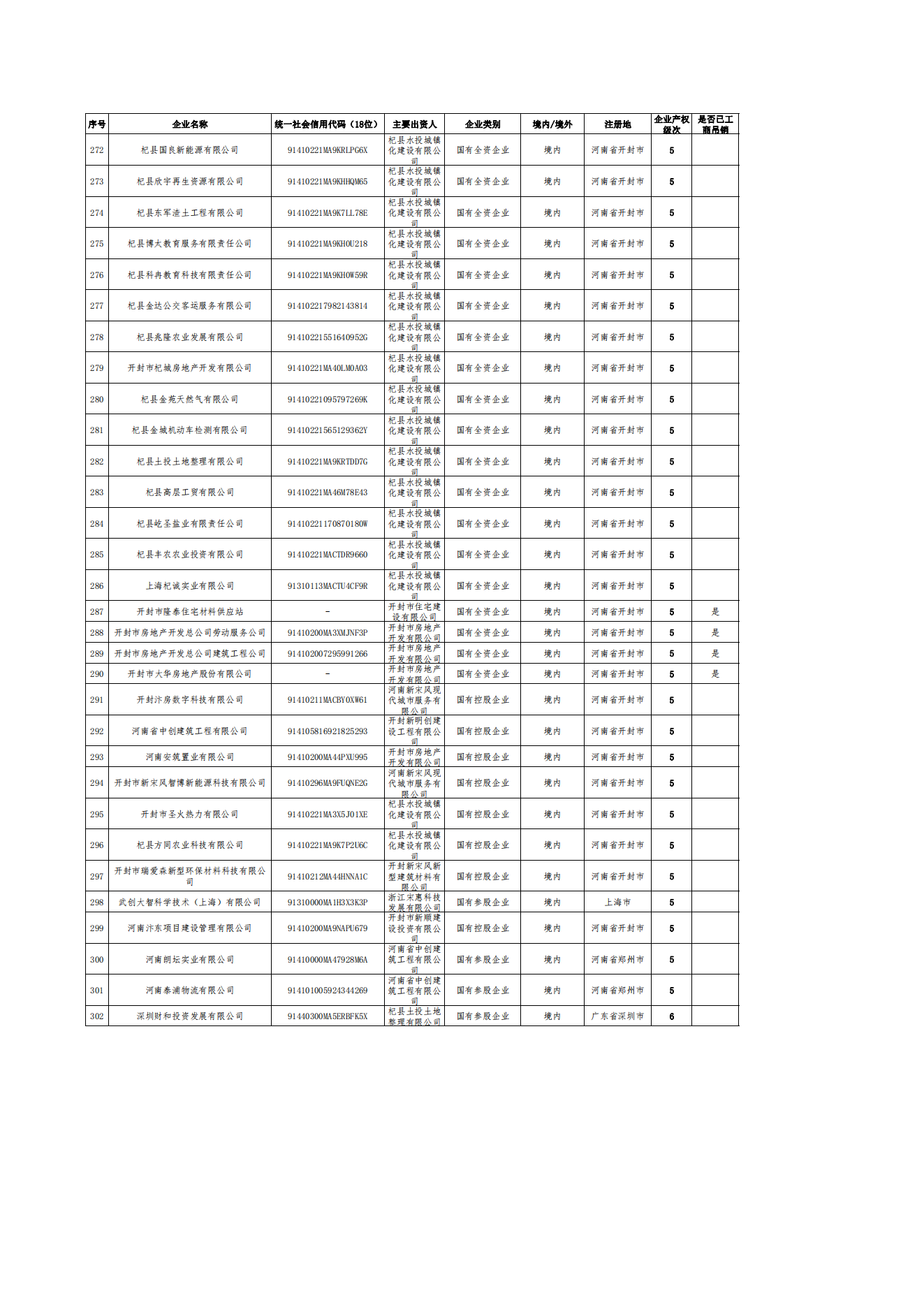 公告-全級次企業名單(1)_08.png